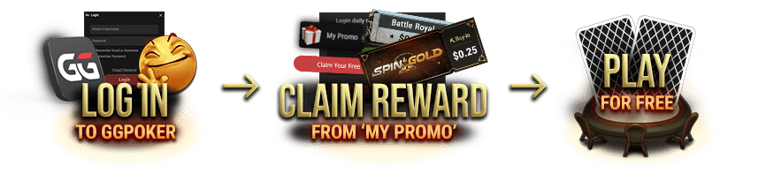 Daily Freebie online poker promotion steps banner